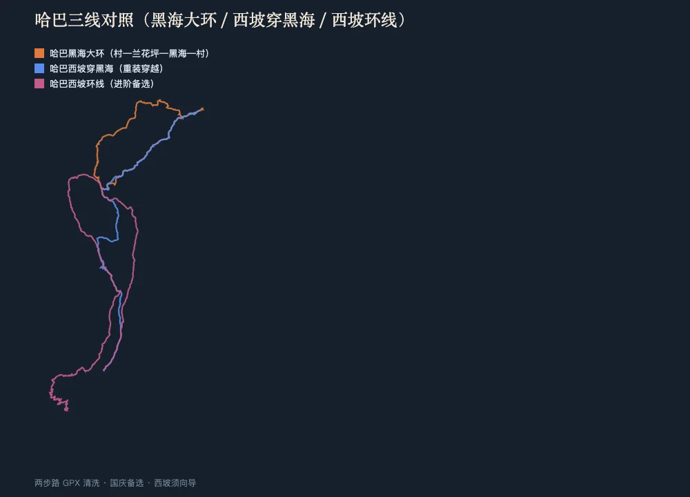 2026 国庆 · 丽江南极洛×哈巴