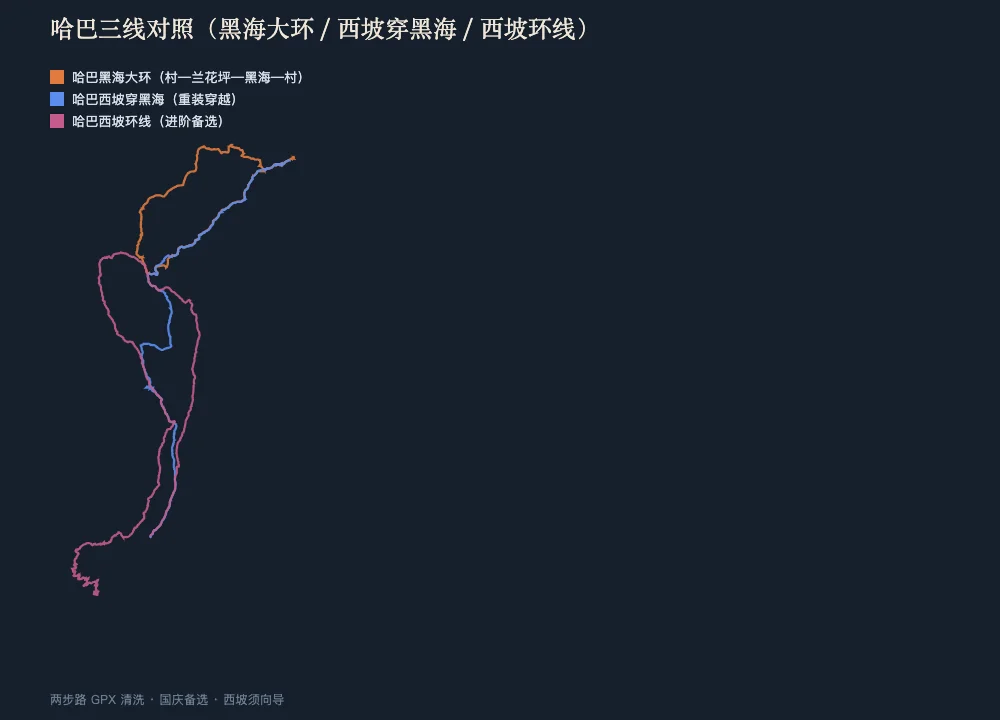与西坡三线对照