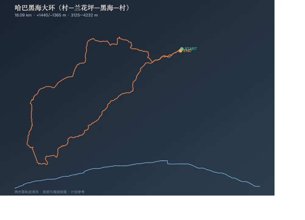 哈巴黑海大环 · 村—兰花坪—黑海 封面