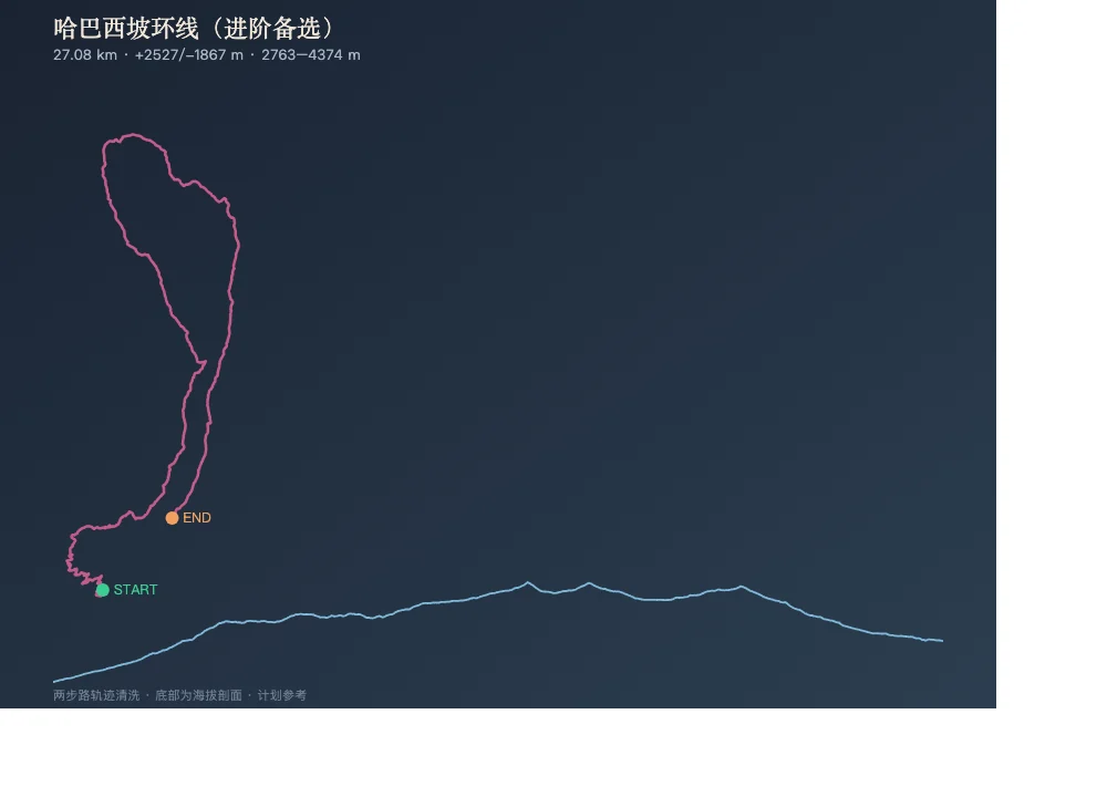 哈巴西坡环线 · 进阶备选 封面